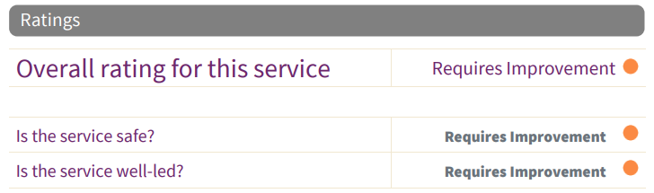 CQC Rating